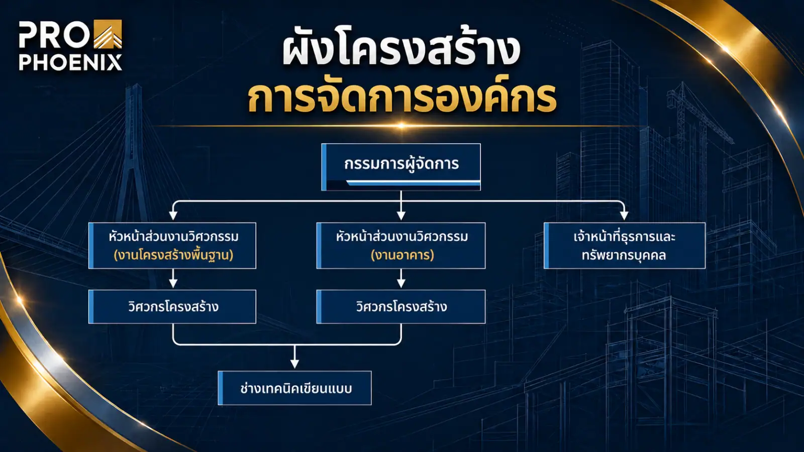 ProP_O-Chart for Website Ver.02 TH